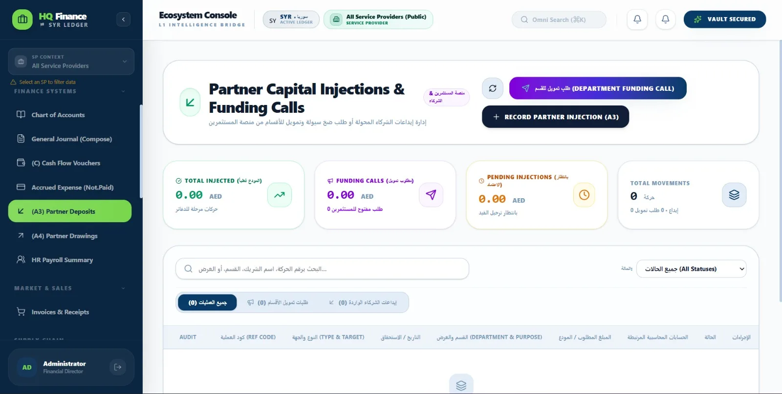 رأس مال الشركاء وطلبات التمويل